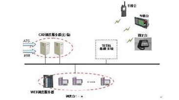 地鐵調(diào)度無線通信技術(shù)概覽